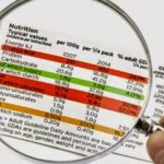 Δείτε μια άλλη εκδοχή για να διαβάζουμε τις ετικέτες στα τρόφιμα