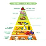 10 Αποδεδειγμένα Μυστικά για Υγιεινή Διατροφή & Απώλεια Βάρους που Πρέπει να Γνωρίζεις
